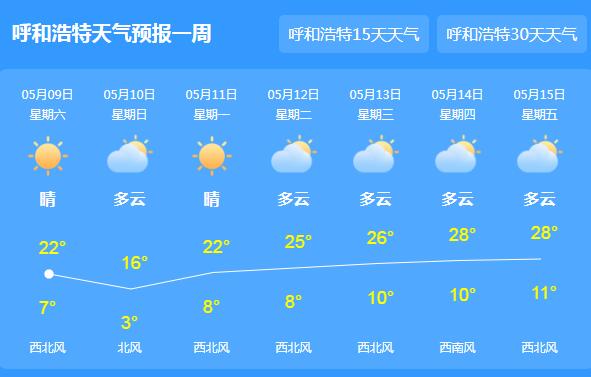 内蒙古中东部有小雨或雨夹雪 首府呼和浩特气温跌至21℃