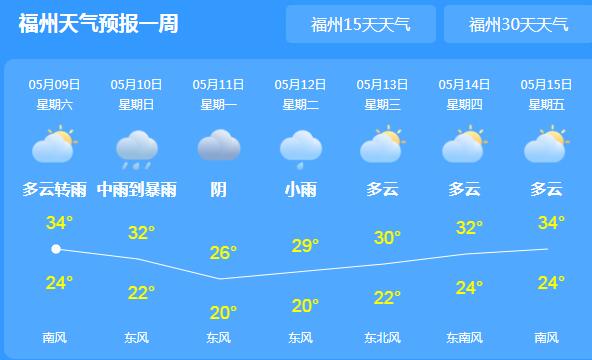 福州迎入夏以来首个高温日 局地35℃今夜雨水来访