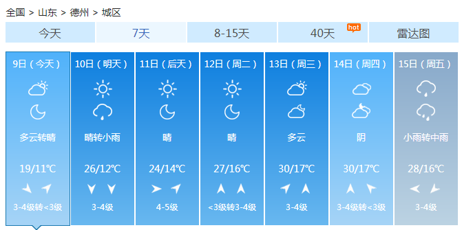 山东雨势撤退气温回升 今明天最高可达25℃以上