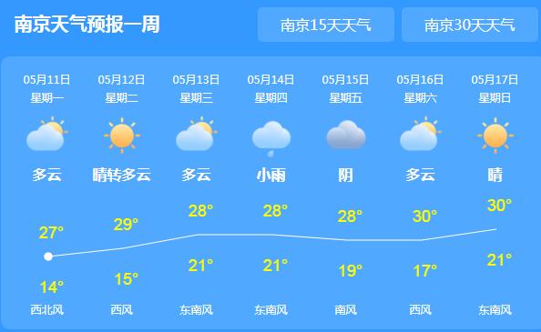 江苏发布发布大风黄色预警 本周多云气温较高逼近30℃