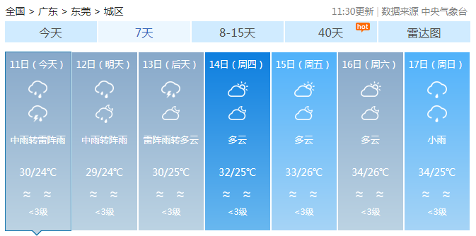 广东珠三角粤西有雷雨暴雨 伴7-8级大风和强对流