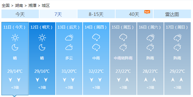 湖南今明天大部雨水不多 13日起新降雨侵袭湖南