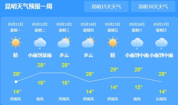 云南多地最高气温突破37℃ 本周云南仍以晴热天气为主