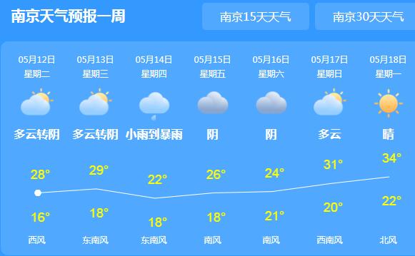 明夜起江苏较强降水上线 省内最高温降至30℃以下