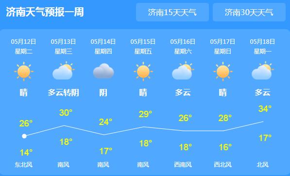 未来三天山东晴天高照 省会济南气温跌至23℃体感舒适