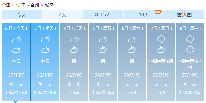 浙江今明天全省晴到多云有阵雨 平均气温较常年偏高3.1℃