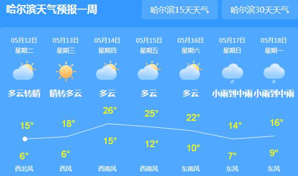 黑龙江进入强对流天气多发期 局地最高气温降回20℃以下