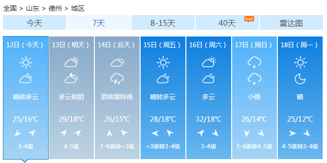 山东今明天气温上升晴朗回归 济南重回30℃后天有雨