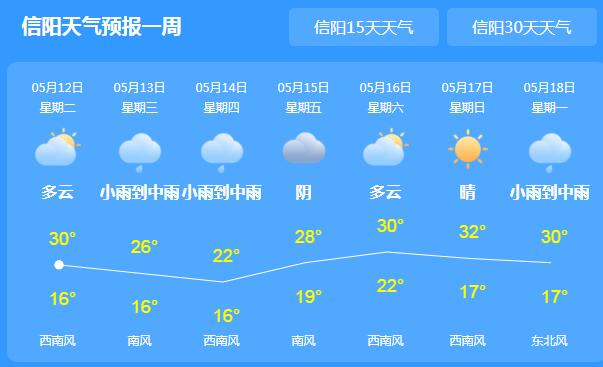 本周信阳多阴雨气温30℃以下 市民们外出需备好雨具