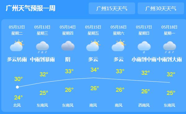 明起广东逐渐告别强降雨 局地最高气温升至32℃