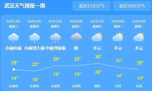 湖北新一轮阵雨上线气温跌至25℃ 局部伴有雷暴大风