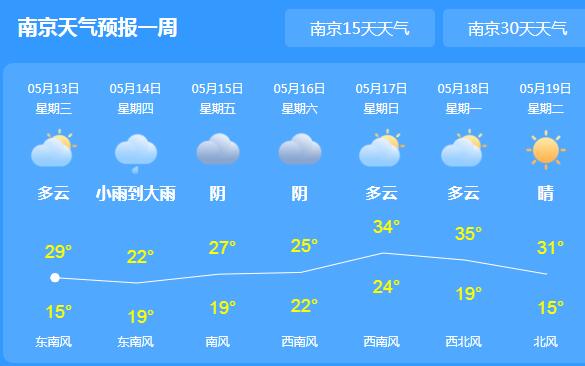今夜江苏将再度遭遇降雨侵袭 大部分地区气温跌至25℃