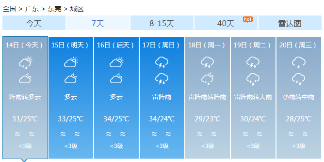 广东今明大部多云 粤北珠三角有分散性雷阵雨