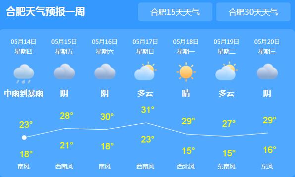 安徽发布暴雨黄色预警 省会合肥白天气温跌至22℃