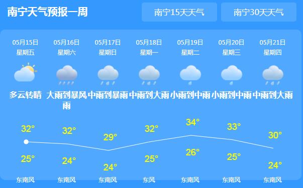 近期广西高温肆虐30℃以上 这周末降雨再次率先“上线”