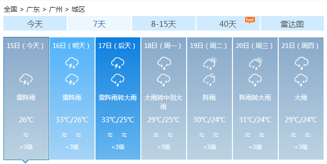 广东今明天天气炎热高温出现 雷雨打扰珠三角粤东大雨