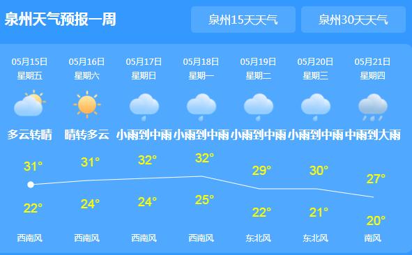 今明天泉州多云为主气温32℃ 1号台风“黄蜂”对泉州无影响