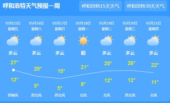 今起三天内蒙古出现明显大风降温 赤峰通辽等地气温20℃以下