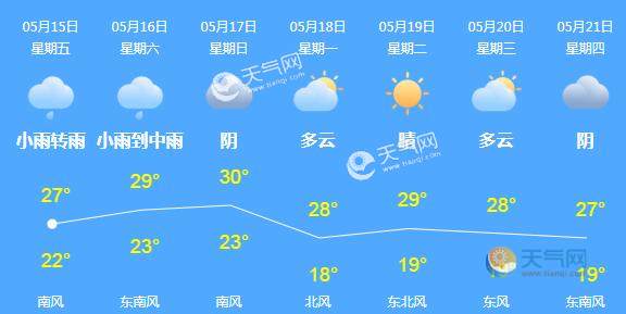 上海天气