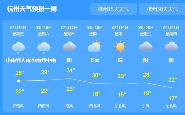 浙江降水范围增大伴有雷雨大风 省会杭州体感凉快气温跌至27℃