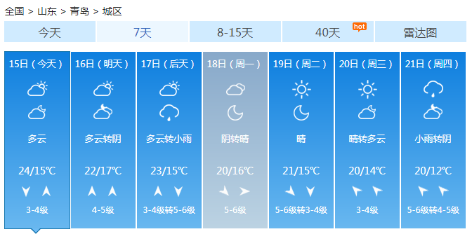 山东大部雨水停歇 天气转晴30℃高温再次回归