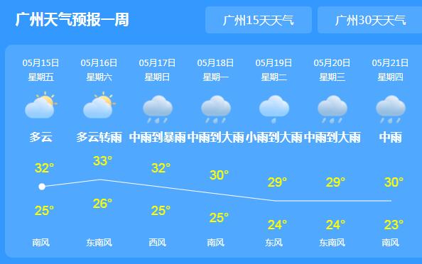 广东天气炎热且伴有阵雨 气温都在35℃以上注意防暑降温