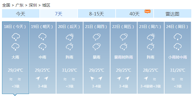 广东本周进入龙舟水集中期 强降雨将频繁出现
