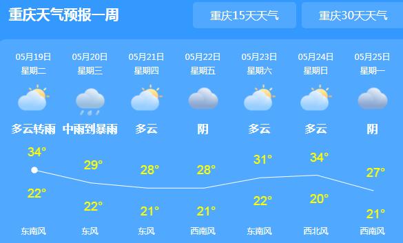 重庆局地大暴雨气温高达35℃ 未来可能引发的山体滑坡