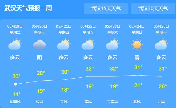 未来三天湖北多地持续降雨 武汉最高气温跌至30℃