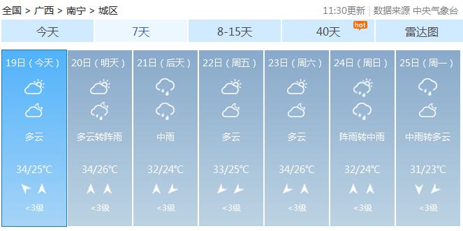 今明两天广西各地降雨频繁 桂林柳州等地高温33℃以上