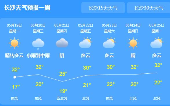 未来三天湖南持续雷阵雨 省会长沙最高气温达32℃