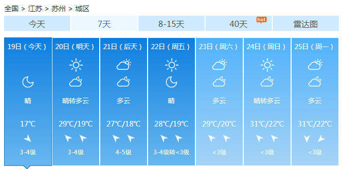 江苏今起三天晴热持续 紫外线强烈北部最高可达30℃