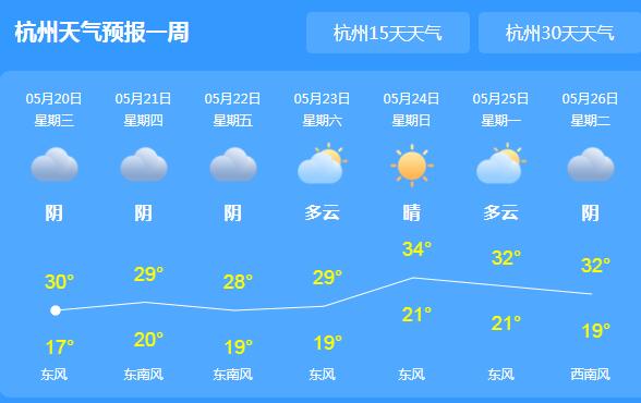 今夜阴雨天气再次造访浙江 杭州天气转阴仅有30℃