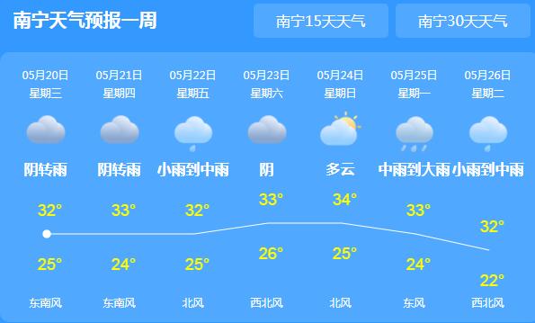 今明两天广西各地大到暴雨 南宁体感湿热气温32℃