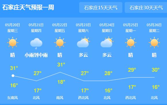 小满至河北局地迎雷阵雨 最高气温降至30℃以下