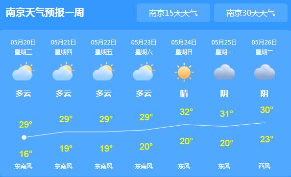 小满节气江苏维持“热晴”模式 今日南京最高温可达30℃