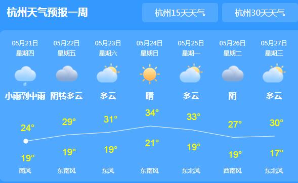 浙江中南地区阴阵雨或雷雨 省会杭州最高气温跌至27℃