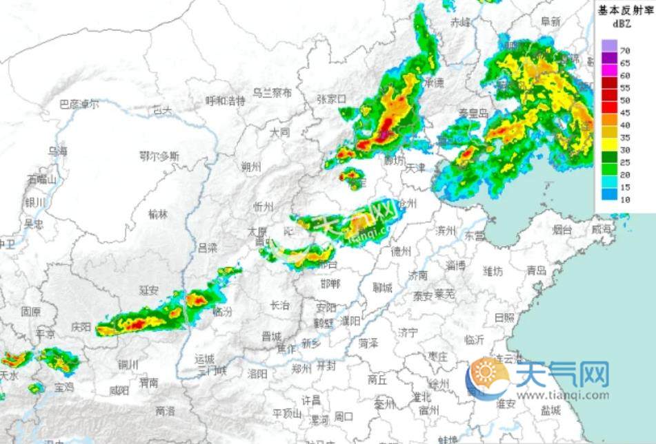 雷达图