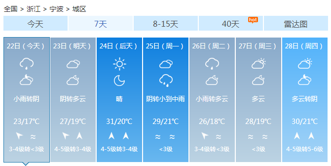 浙江今天下午雨水渐止 明再次上线气温升高