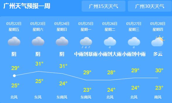 “龙舟水”时节广东多地持续暴雨 省会广州气温跌至29℃