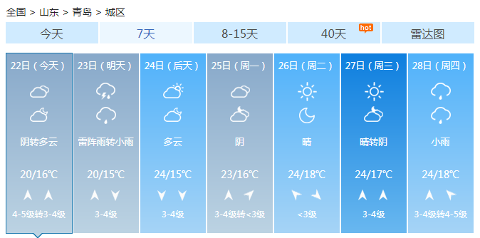 山东半岛多云间阴有雷阵雨 阵风可达7-9级