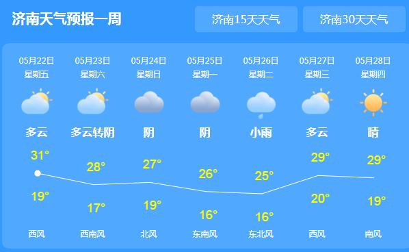 山东雨水频繁气温30℃以上 这周末大家外出需备好雨具
