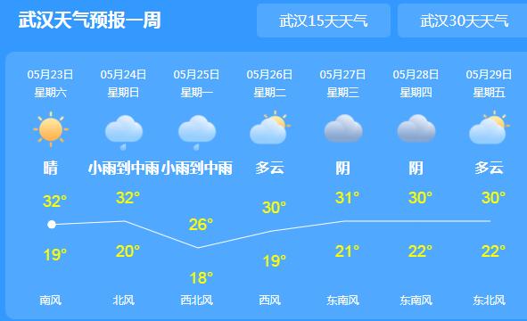 近期湖北多地雷阵雨天气 多地气温跌破30℃潮湿闷热