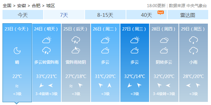 安徽淮北今明天出现35℃+高温 江南地区先后有阵雨雷雨