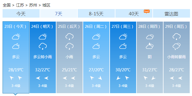 江苏虽有雷阵雨可气温仍有35℃ 闷热明显持续炎热高温