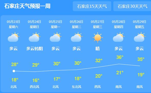 降雨+大风同时造访河北 省内最高气温不超30℃