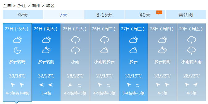 浙江今明天雨水相对较少 南部和东南沿海仍有阵雨