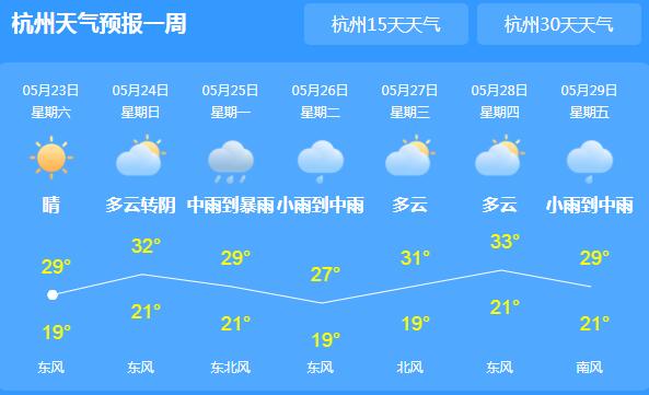 周末两天浙江大部晴朗为主 杭州今日气温回升至30℃