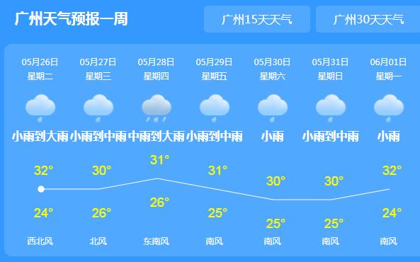 广东粤东一带暴雨局地大暴雨 最大降雨量159.6毫米积水严重