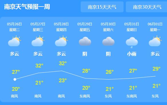 今年南京已于5月16日正式入夏 未来三天晴转多云为主